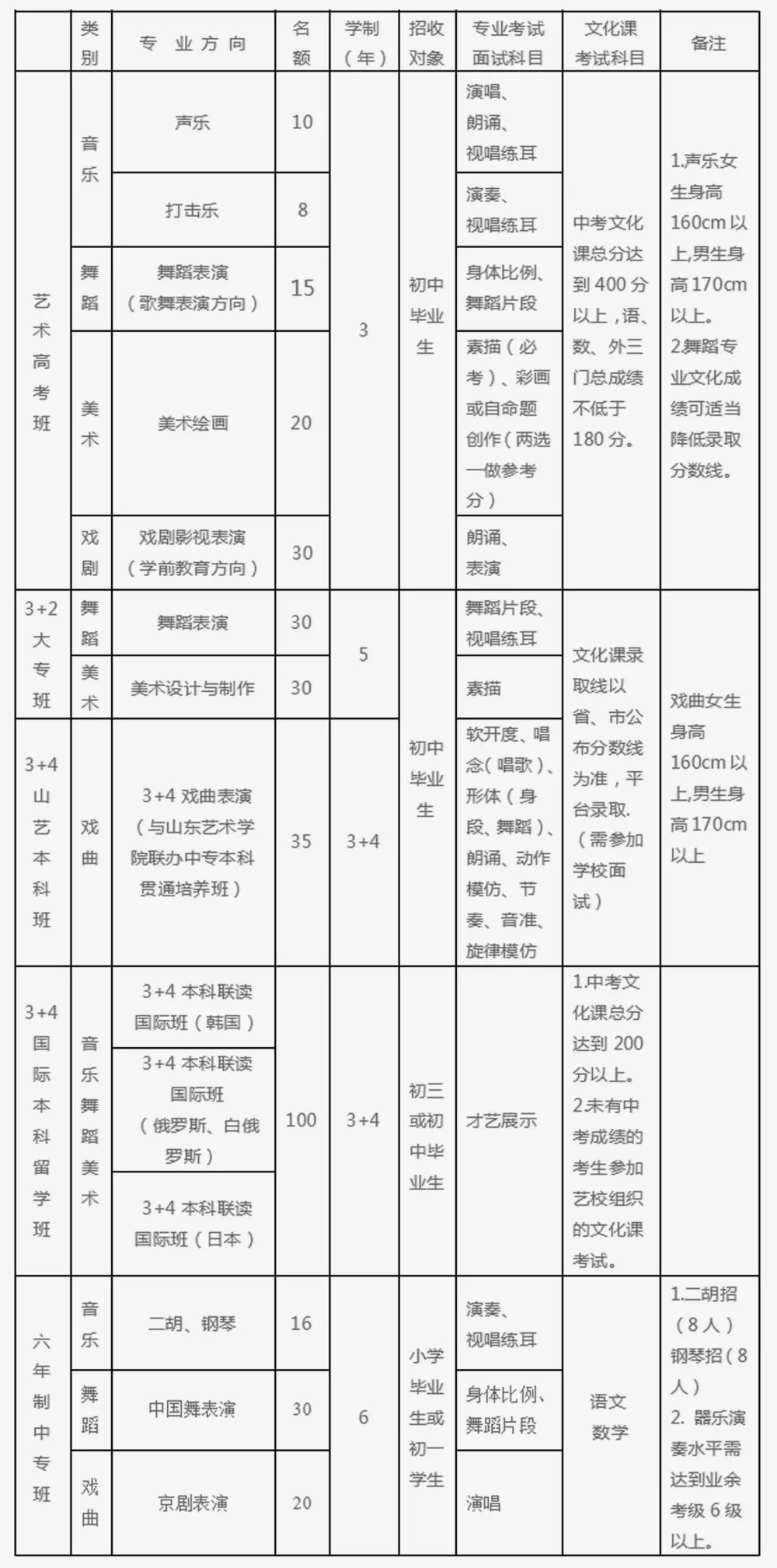 2020年山东省烟台艺术学校招生简章
