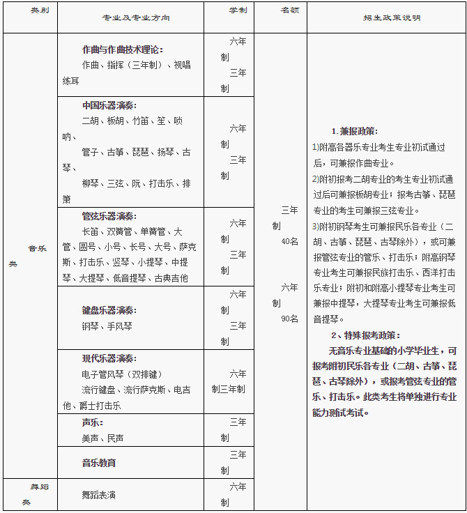 2020年西安音乐学院附属中等音乐学校招生简章