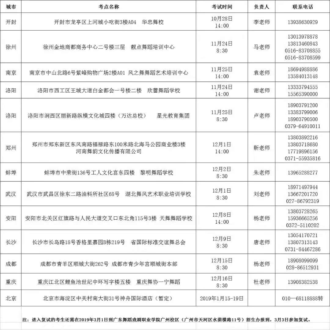 2019年广东舞蹈学校省外招生考点初试时间