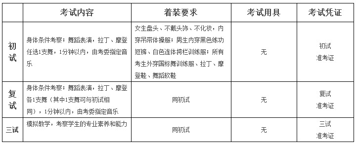 权威发布 | 北舞附中2018年招生简章