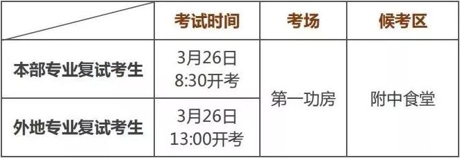 2019年南艺附中复试备考“锦囊”