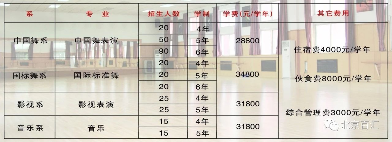 北京百汇演艺学校2020招生简章