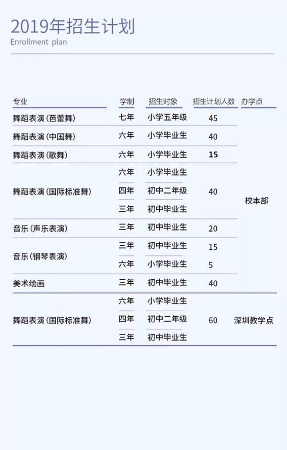 2019年广州市艺术学校报考攻略