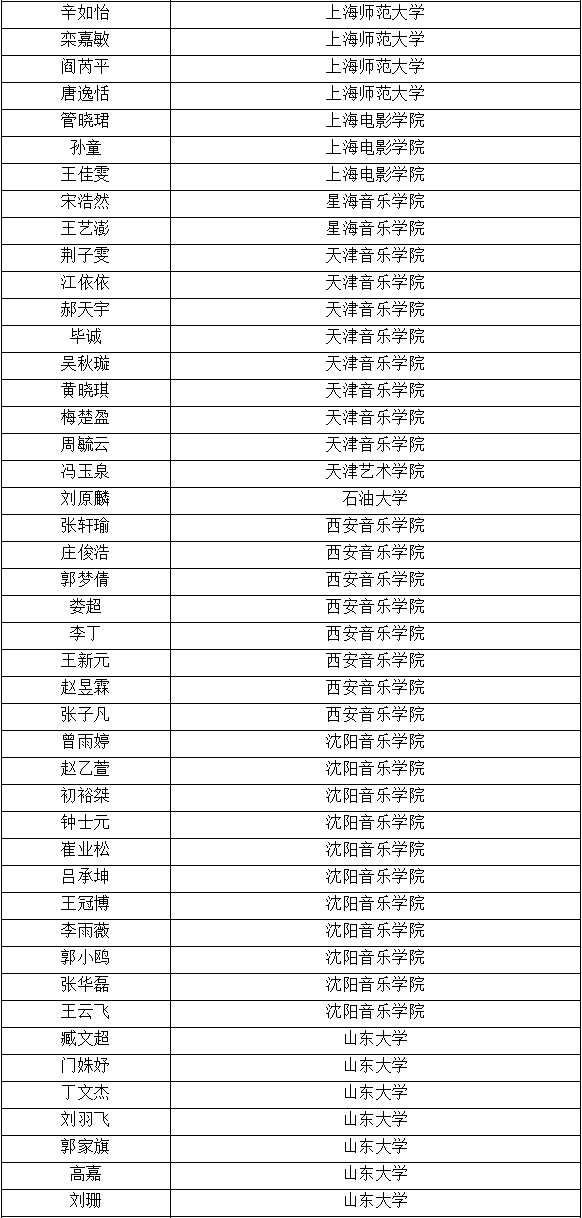 2020年青岛艺术学校初中部招生简章