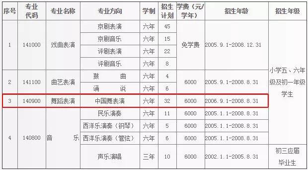 2019年全国各大附中院校舞蹈类考试时间安排汇总