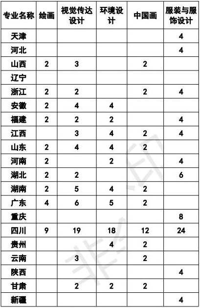 四川大学2021年承认各省美术统考成绩