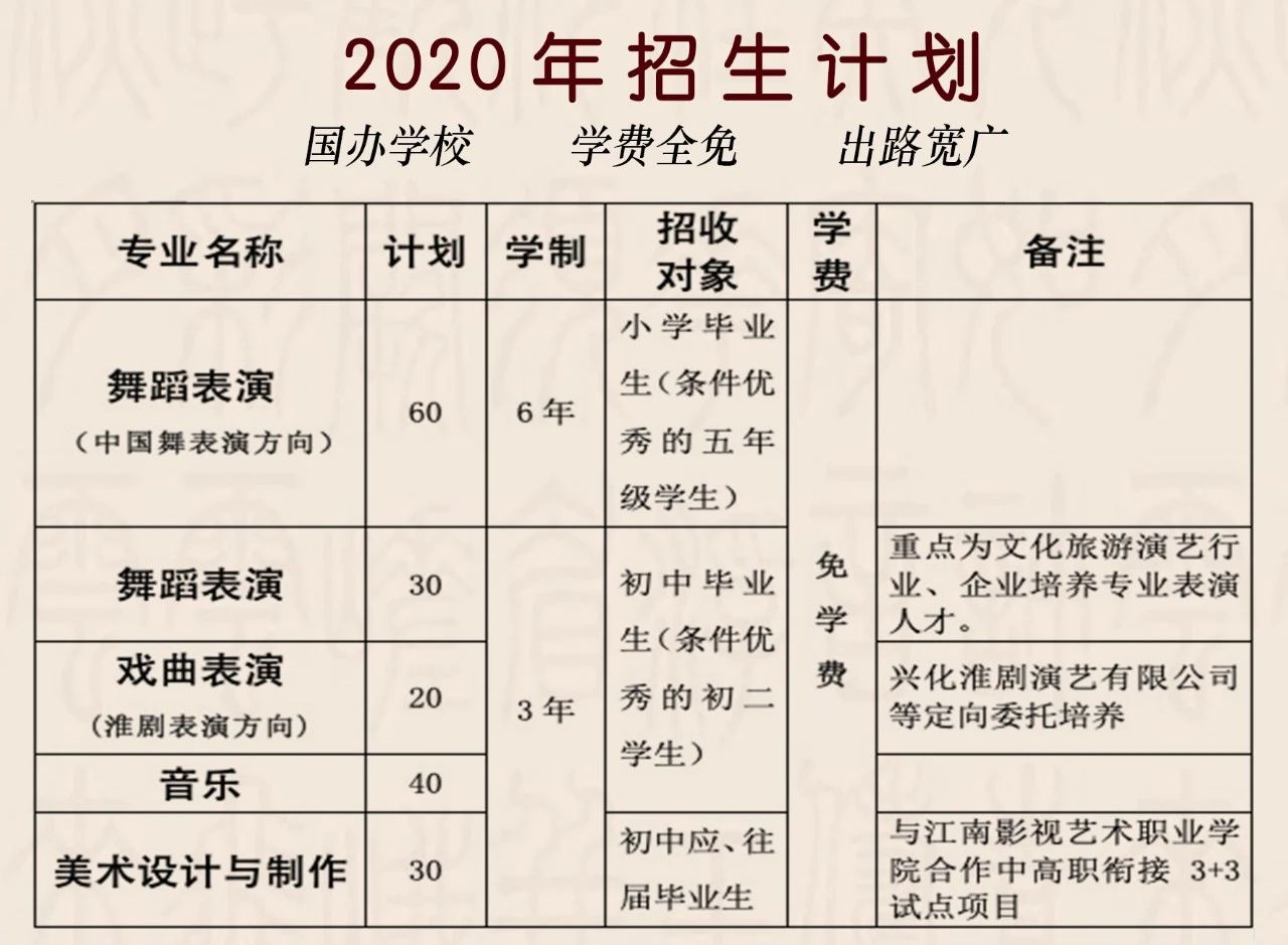 扬州文化艺术学校2020年招生报名进行中