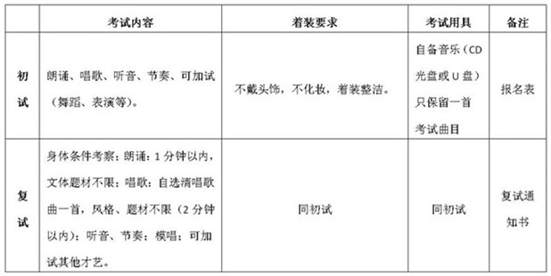 2019年厦门艺术学校招生简章