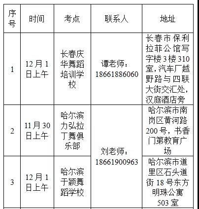 2020年青岛西海岸新区音乐学校（青岛上海戏剧学院艺术学校）招生考试第一批外地初试考点公示