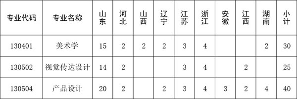 山东大学2021年承认各省美术统考成绩