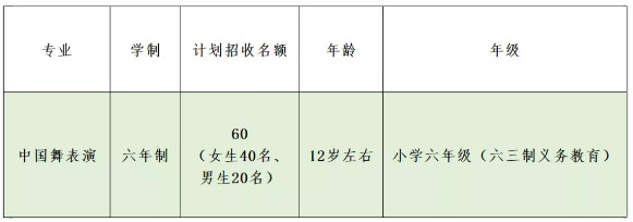 2020年连云港市艺术学校六年制中国舞表演专业招生信息