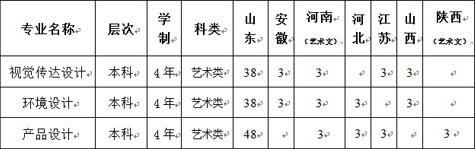 山东科技大学2021年承认各省美术统考成绩