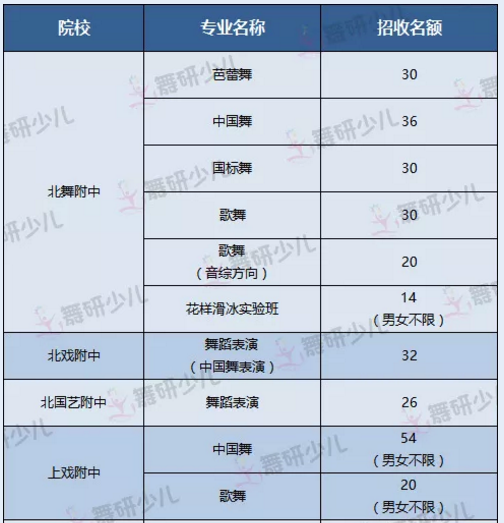 择校难？全国23所舞蹈附中对比汇总，收藏这篇就够了！