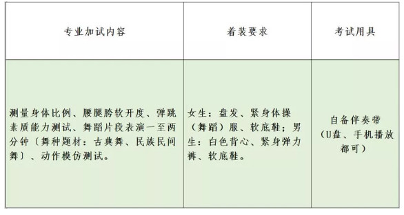 2020年连云港市艺术学校六年制中国舞表演专业招生信息