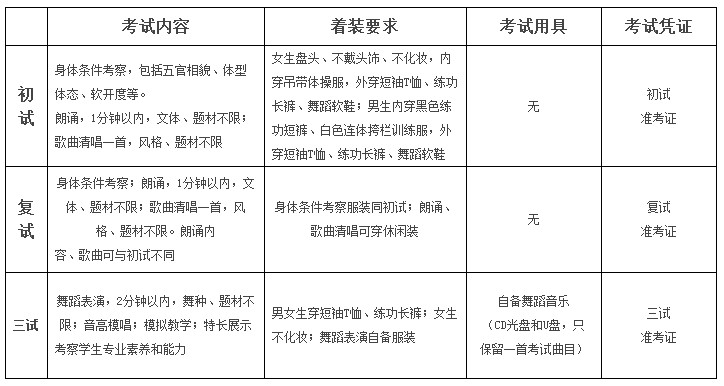 权威发布 | 北舞附中2018年招生简章