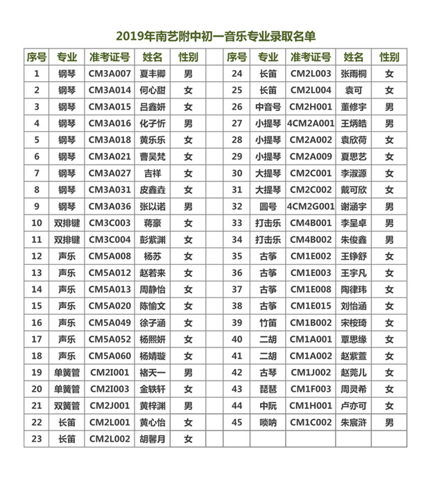 2019年南艺附中招生考试录取名单