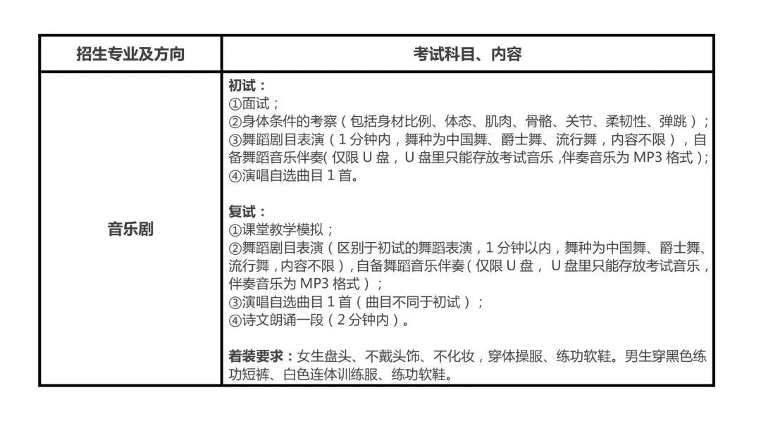 南艺附中2020年招生工作安排QA丨考生必读