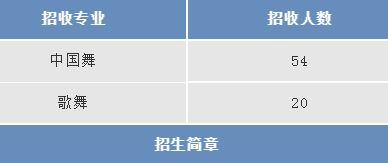 2019年全国舞蹈附中招生专业及考试时间汇总