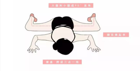 让孩子跟着这个练，解决“横竖叉下不去”的难题！