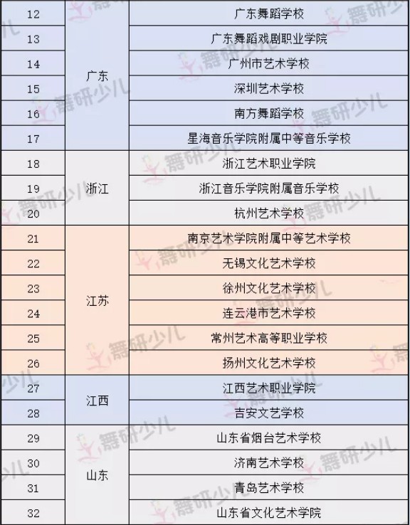 附中考学必备丨2019年各舞蹈附中考试时间汇总
