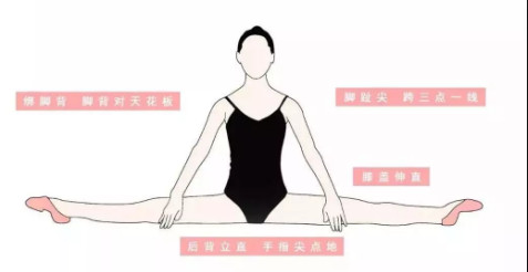 让孩子跟着这个练，解决“横竖叉下不去”的难题！
