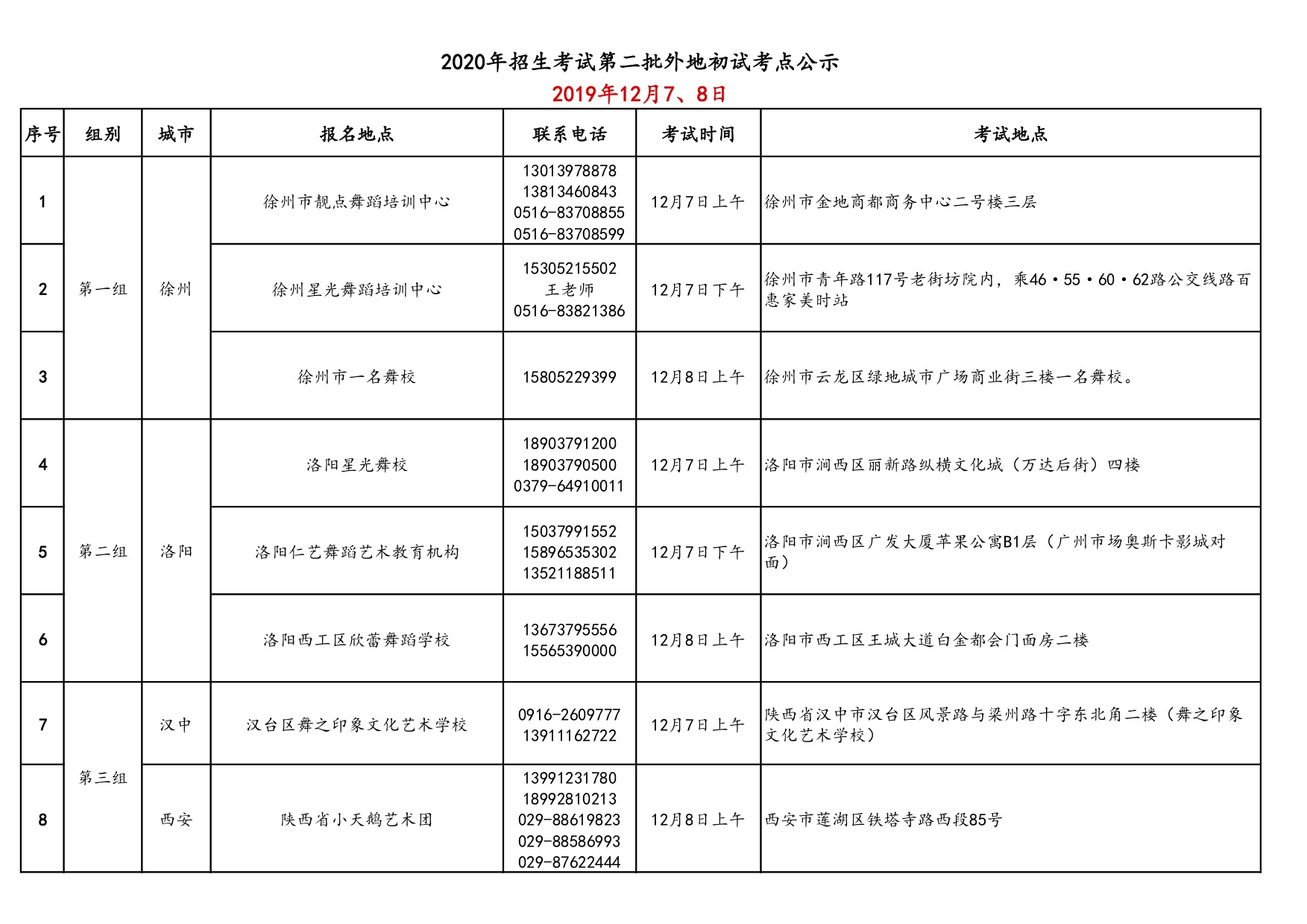 2020年北舞附中招生考试第二批外地初试考点公示