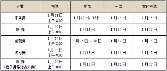 2017年北京舞蹈学院附中招生简章