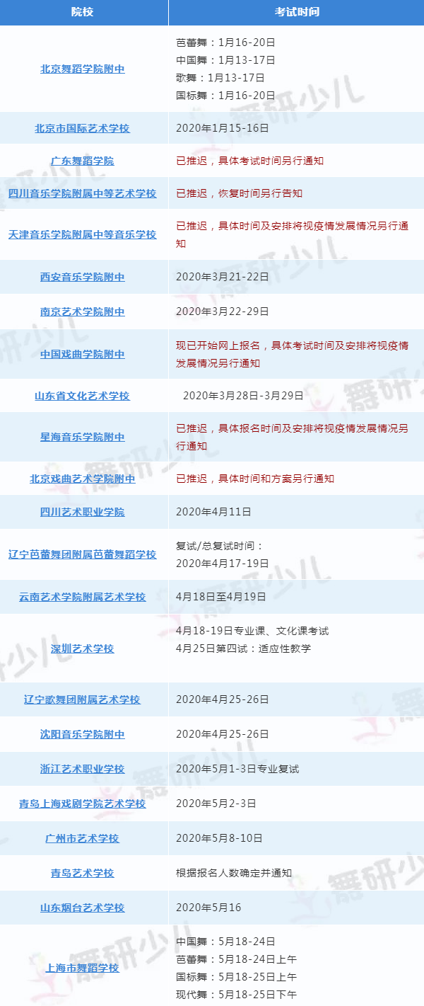 疫情当下考试推迟：舞蹈附中艺考生应如何度过迷茫期？