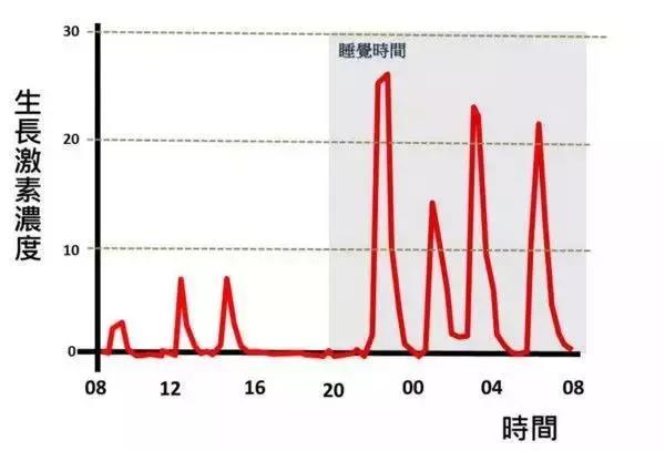 担心孩子长不高？这3个关键点千万别大意！