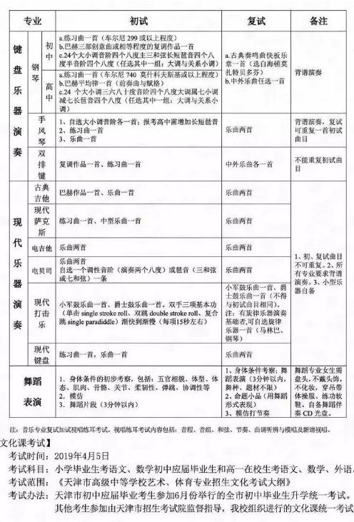 准备赴考北戏、南艺、上戏附中的孩子们，做好上战场的准备了吗？