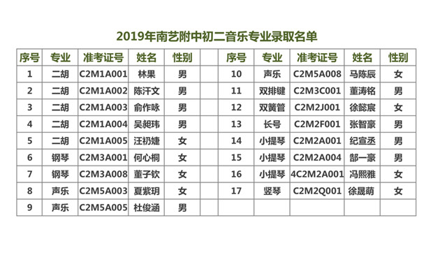 2019年南艺附中招生考试录取名单