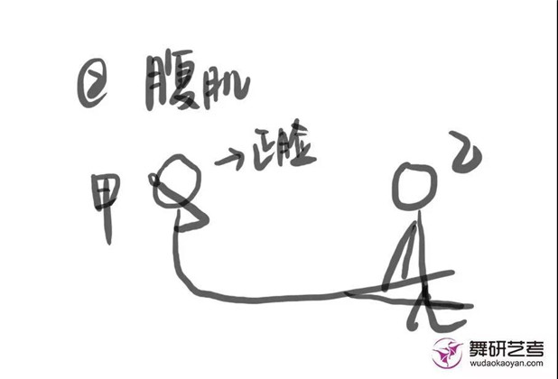 舞研少儿软度小课堂：腰部力量