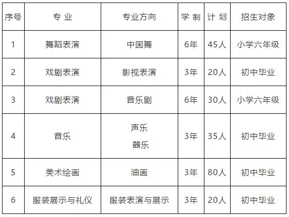 2020年武汉市艺术学校招生简章
