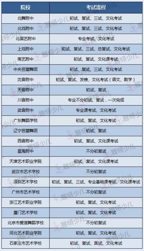 择校难？全国23所舞蹈附中对比汇总，收藏这篇就够了！