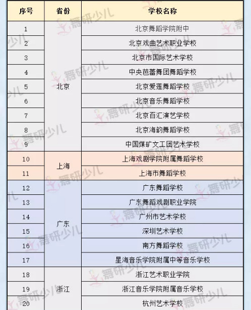 为什么要让孩子考舞蹈附中？这4个优势你一定要知道！