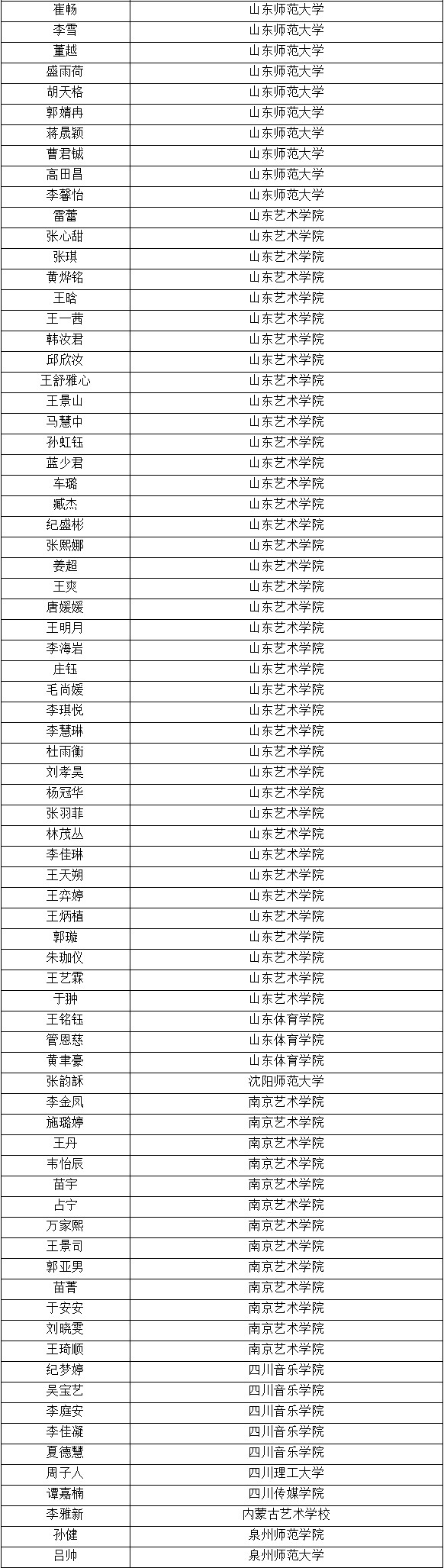 2020年青岛艺术学校初中部招生简章