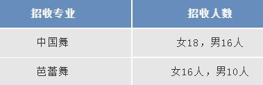 2019年全国舞蹈附中招生专业及考试时间汇总