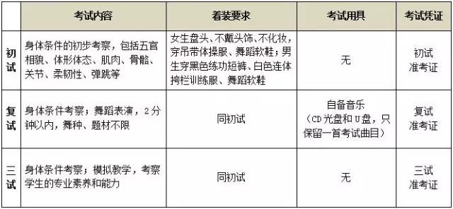 2017年北京舞蹈学院附中招生简章