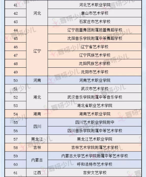 为什么要让孩子考舞蹈附中？这4个优势你一定要知道！