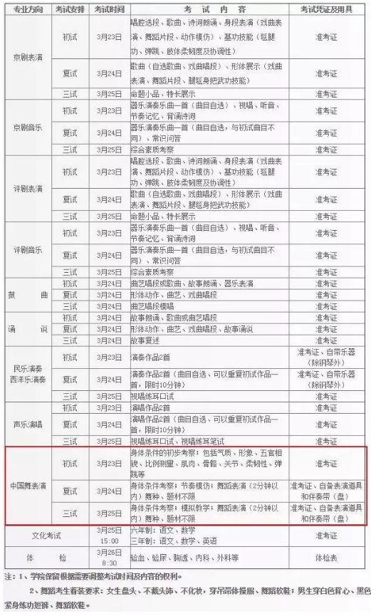 准备赴考北戏、南艺、上戏附中的孩子们，做好上战场的准备了吗？
