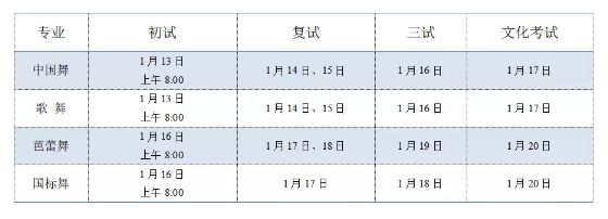 2020年北舞附中招生简章：计划招生144人