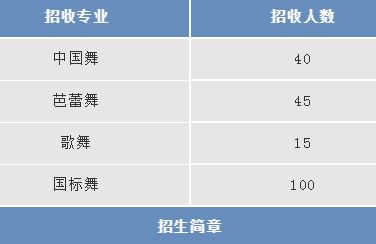 2019年全国舞蹈附中招生专业及考试时间汇总