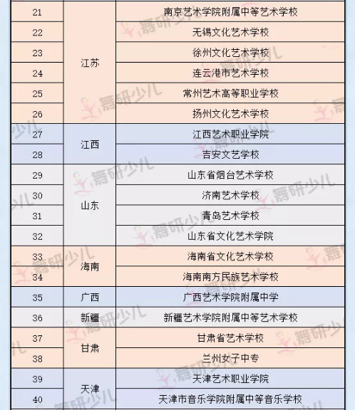 为什么要让孩子考舞蹈附中？这4个优势你一定要知道！
