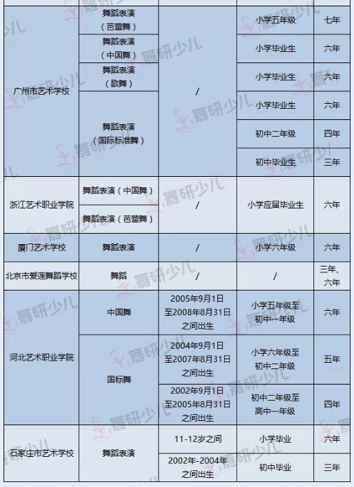择校难？全国23所舞蹈附中对比汇总，收藏这篇就够了！