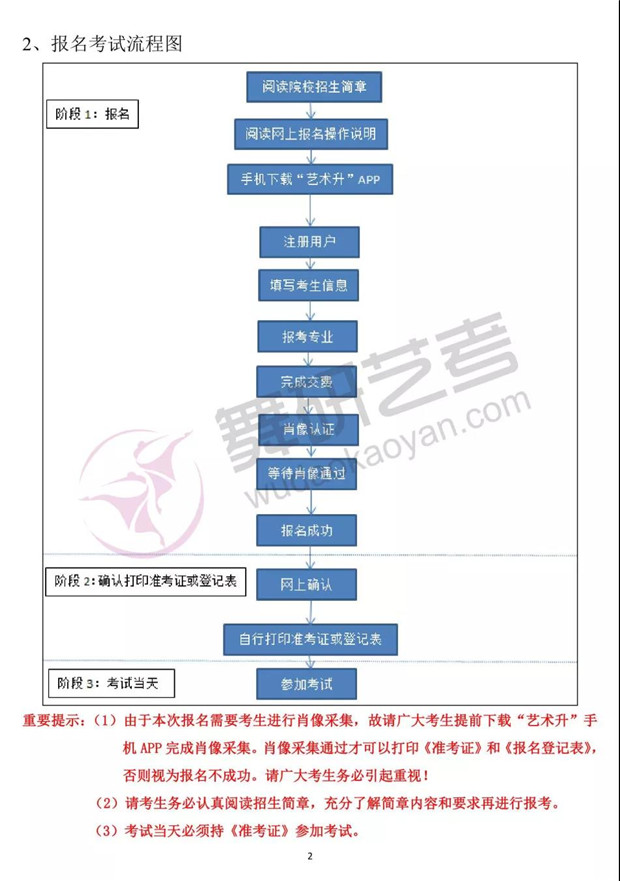 2019年北戏附中报考必读！附详细报名流程