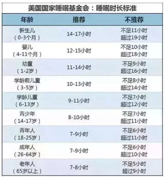 又是一年春天长高季，掌握5大秘诀，让孩子多长10公分！