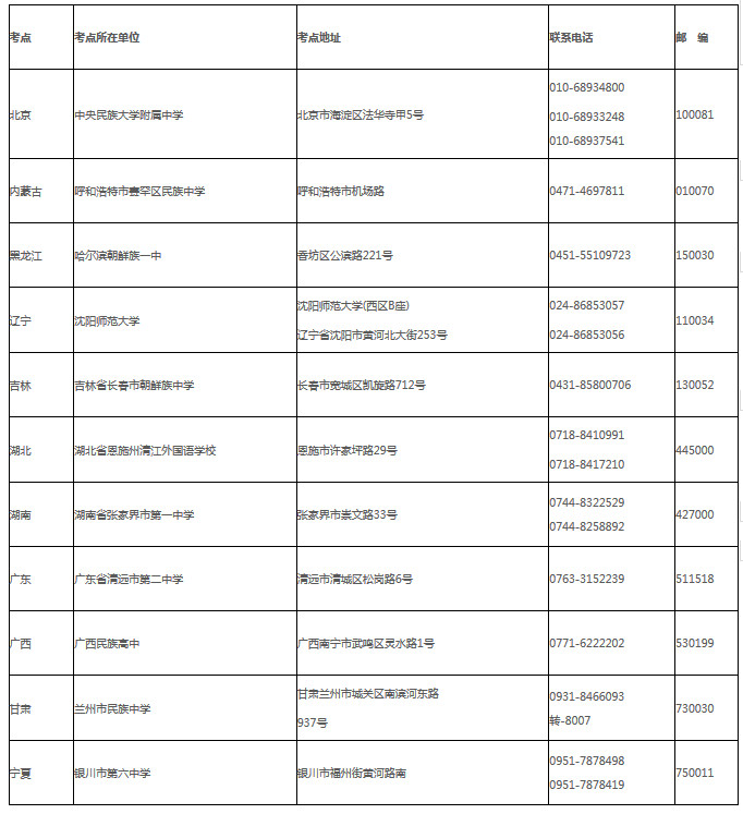 2017年中央民族大学附属中学招生考点一览表 