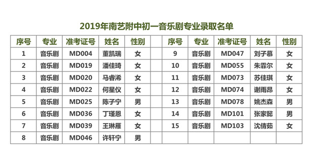 2019年南艺附中招生考试录取名单