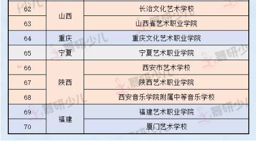 为什么要让孩子考舞蹈附中？这4个优势你一定要知道！