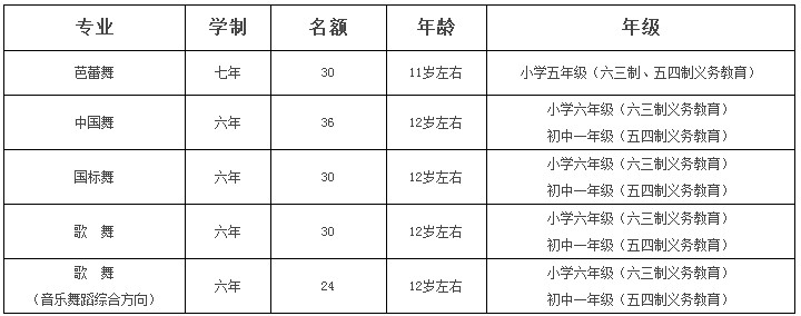 权威发布 | 北舞附中2018年招生简章